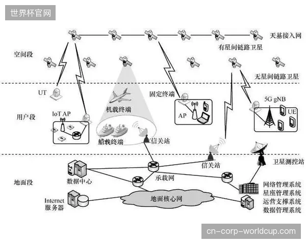 场馆地坪工程重铺设轻感知导致大规模赛事数据处理链路失效